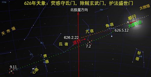 图：唐朝武德九年（626年）荧惑守氐门天象图