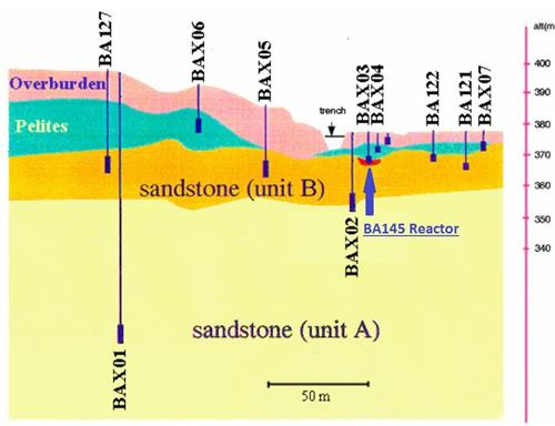 '图7:Bangombe的BA145(BAX3)反应堆附近的钻孔剖面透视图'