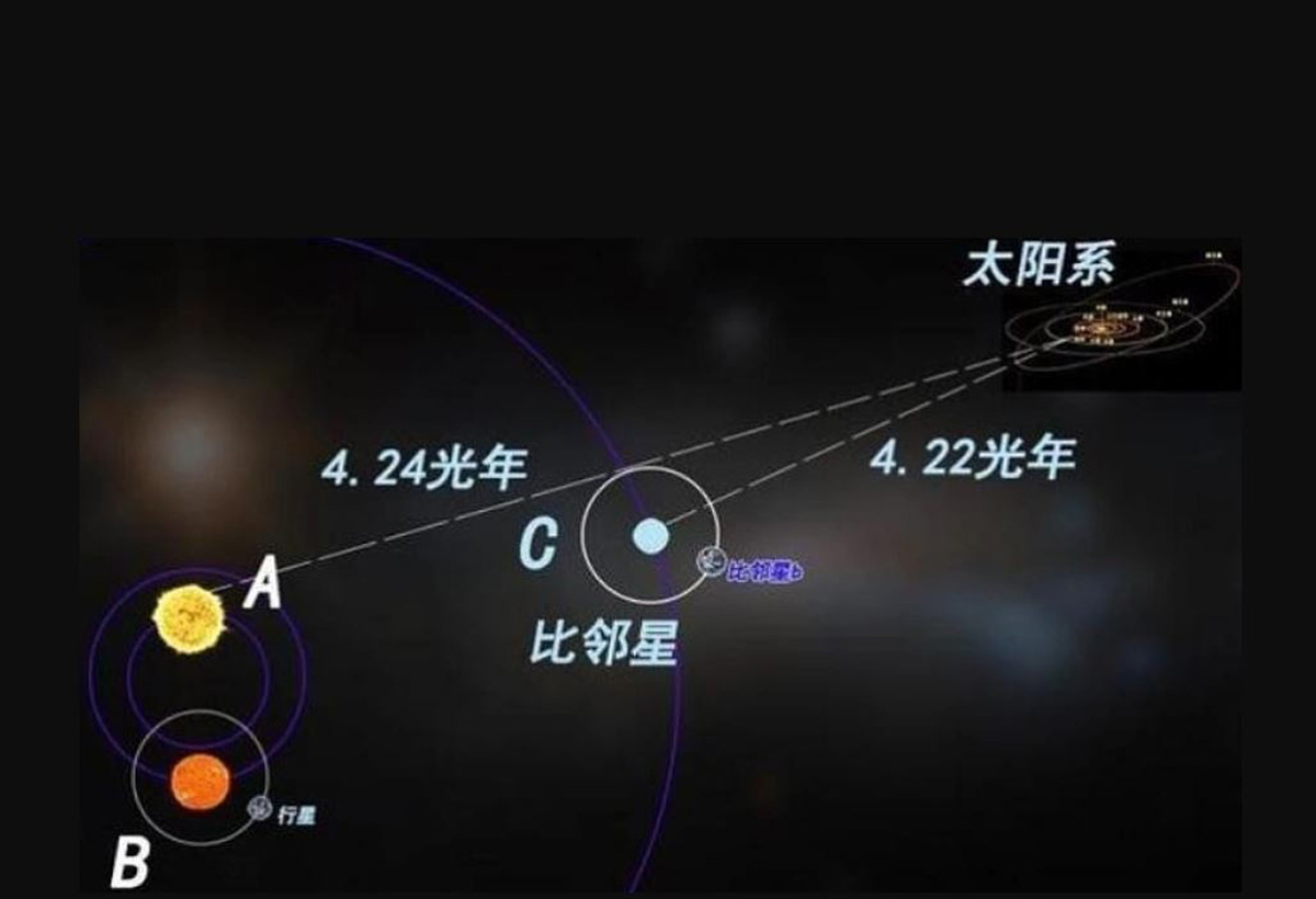 图1:离太阳系最近的比邻星