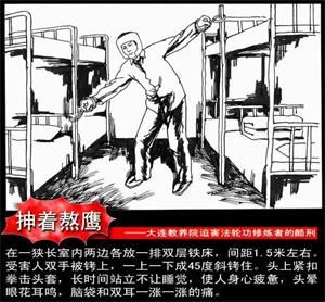 '酷刑示意图:抻着熬鹰'